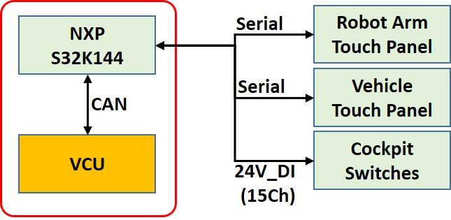block diagram.jpg block diagram.jpg