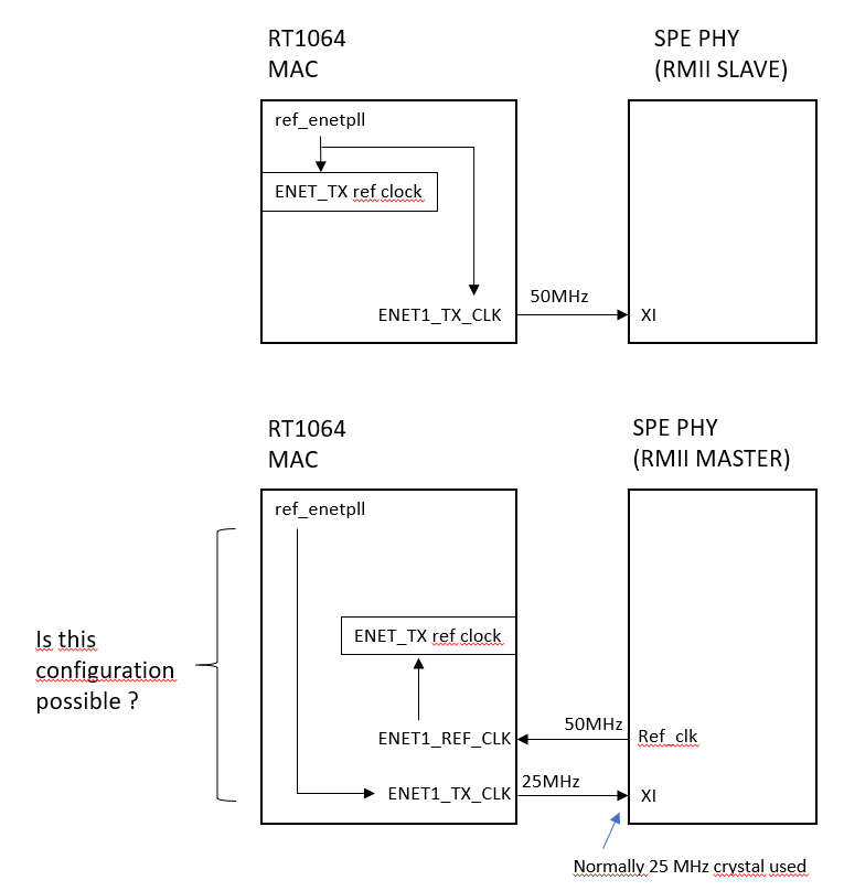 rt1064_phy_conf.png