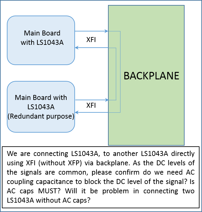 LS1043A_XFI_System_Block_Diagram&Query.png
