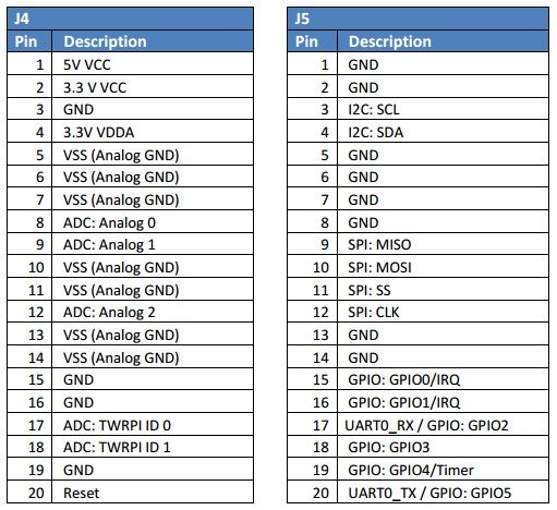General Purposes TWRPI Socket Pinout.jpg General Purposes TWRPI Socket Pinout.jpg