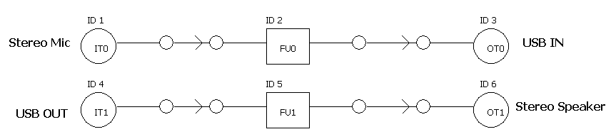 USB_Audio_topology.GIF.gif