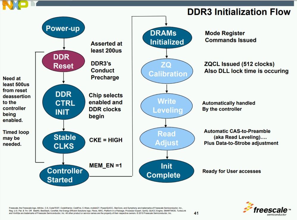 DDR3_init_flow.jpg