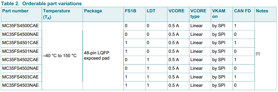 part number list4.PNG