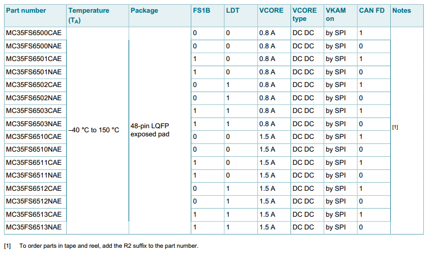 part number list5.PNG