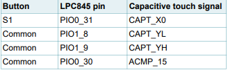 Table 2. Capacitive touch button signals.PNG Table 2. Capacitive touch button signals.PNG