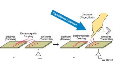 Figure 1. Mutual Capacitive Touch.PNG