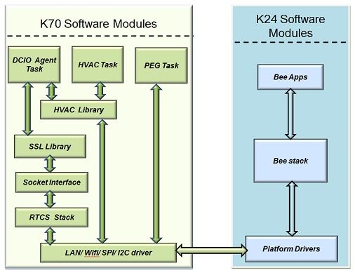 k-70-and-k-24-modules.jpg