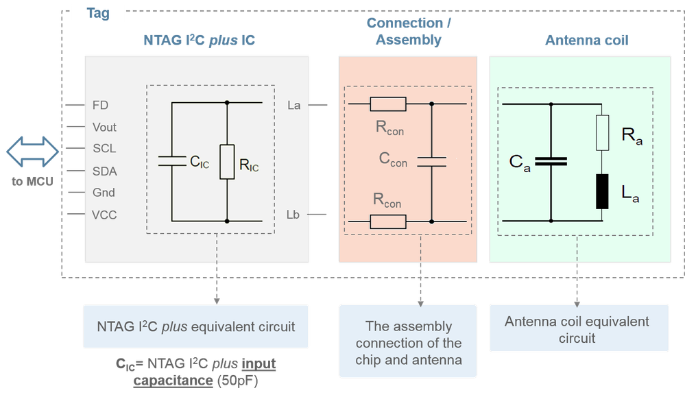 tag equivalent circuit.png