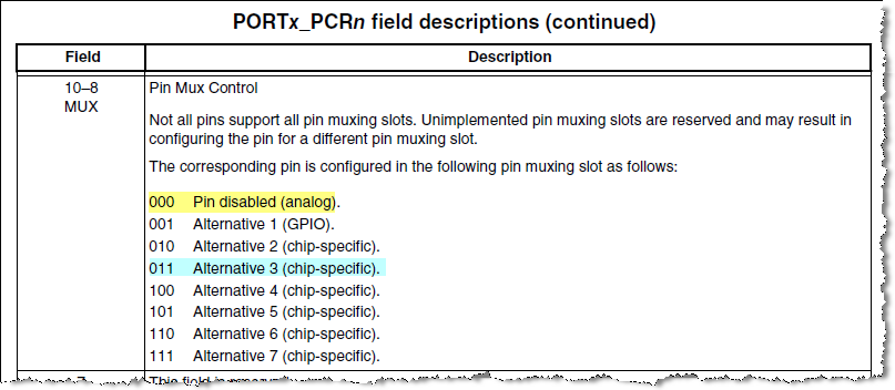 PORTx_PCRn[MUX].png